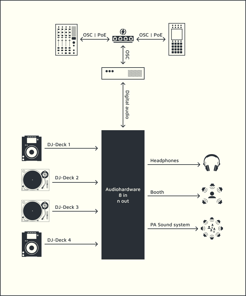 Connection Diagram