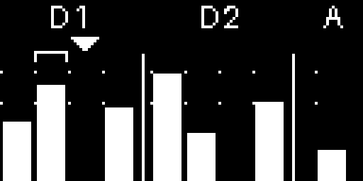 A channel's selector: meters under D1 and D2, music on both, the bracket over one stem, which plays on the channel; the cursor is a small arrow pointing down at the other deck's stem, which is silent; at the right, behind a thin line, A with a low bar, the analog input; short ticks beside the bars mark -9 and -3 dBFS