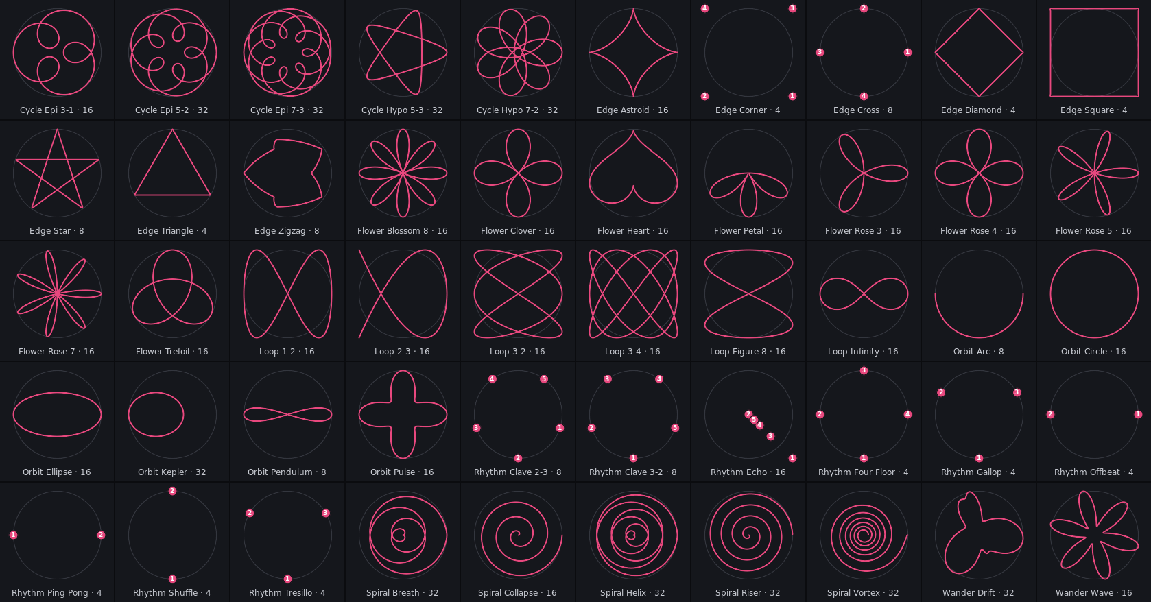 All fifty shapes; the rhythm figures are points, numbered in the order they are jumped to