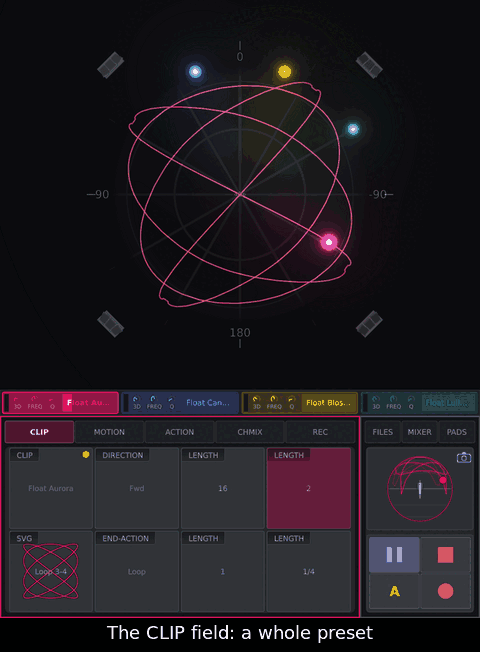 With the clip playing, drag the CLIP field up three steps: each step is a new preset with its own shape and speed.