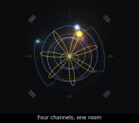 A set playing on all four channels; no interaction.
