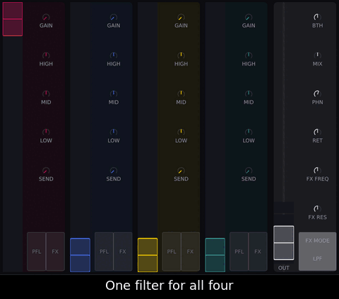 In MIXER tap FX MODE twice (HPF, LPF), drag FX FREQ up, double tap it: back to the middle.