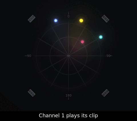 With channel 1 playing, drag its blob across the sphere and let go: the clip takes it back.