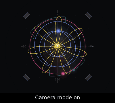 In camera mode turn the mouse wheel in and out, then double tap: back to normal.